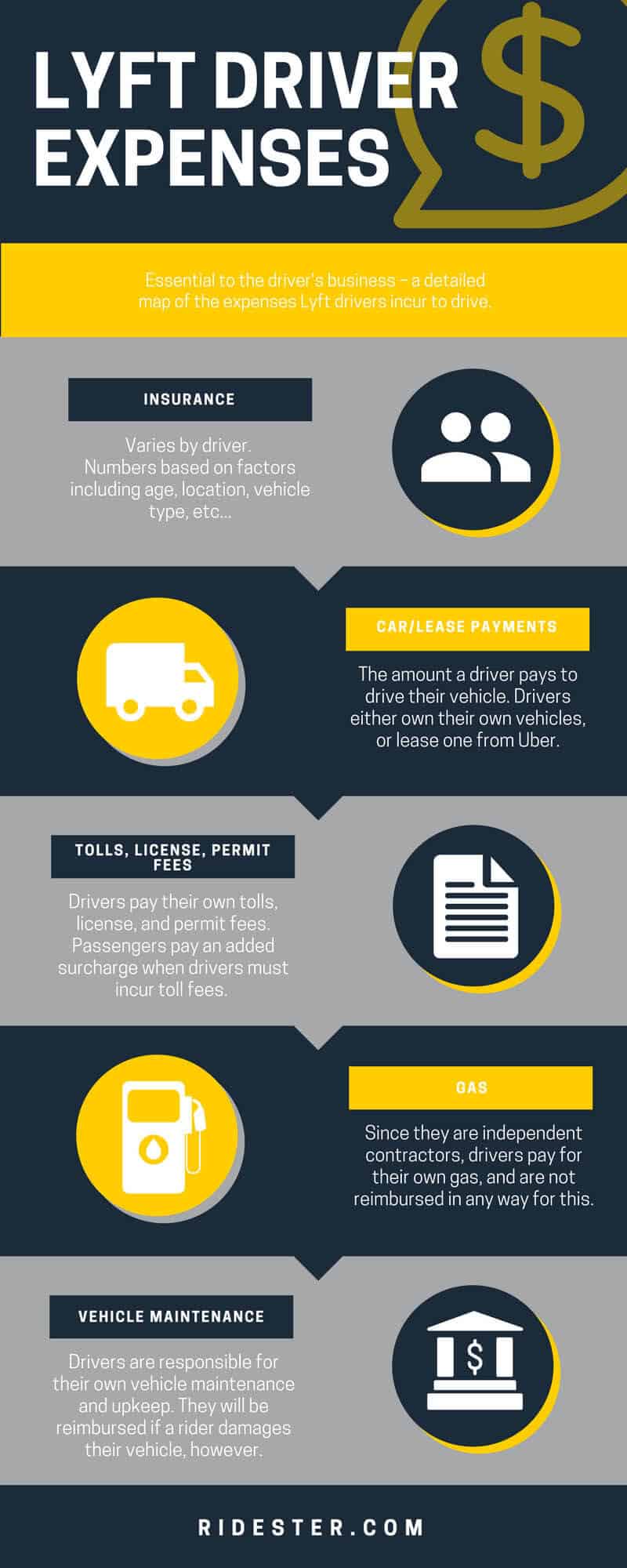 Lyft driver salary: Expenses infographic