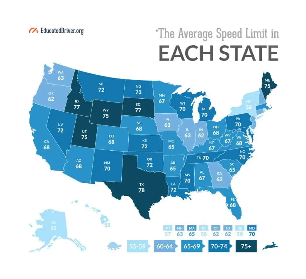 average speed limit in each state