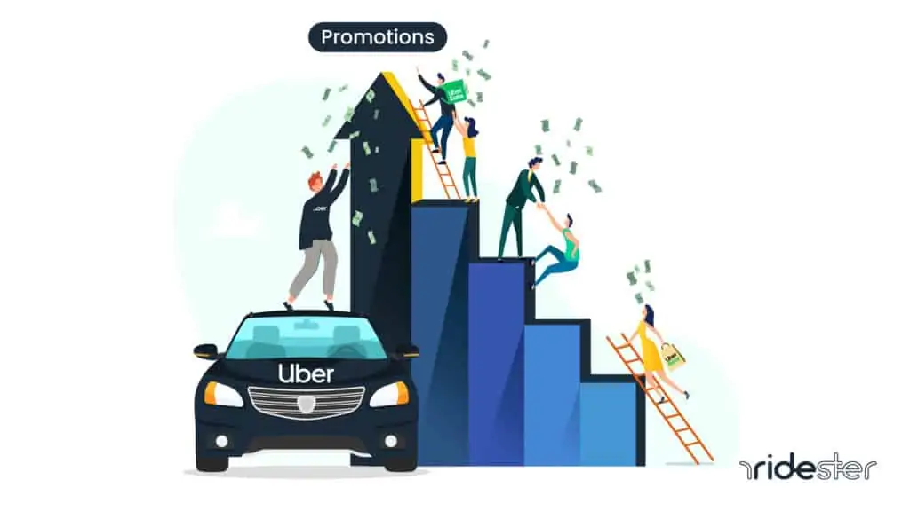 vector graphic showing people celebrating with different uber promotions