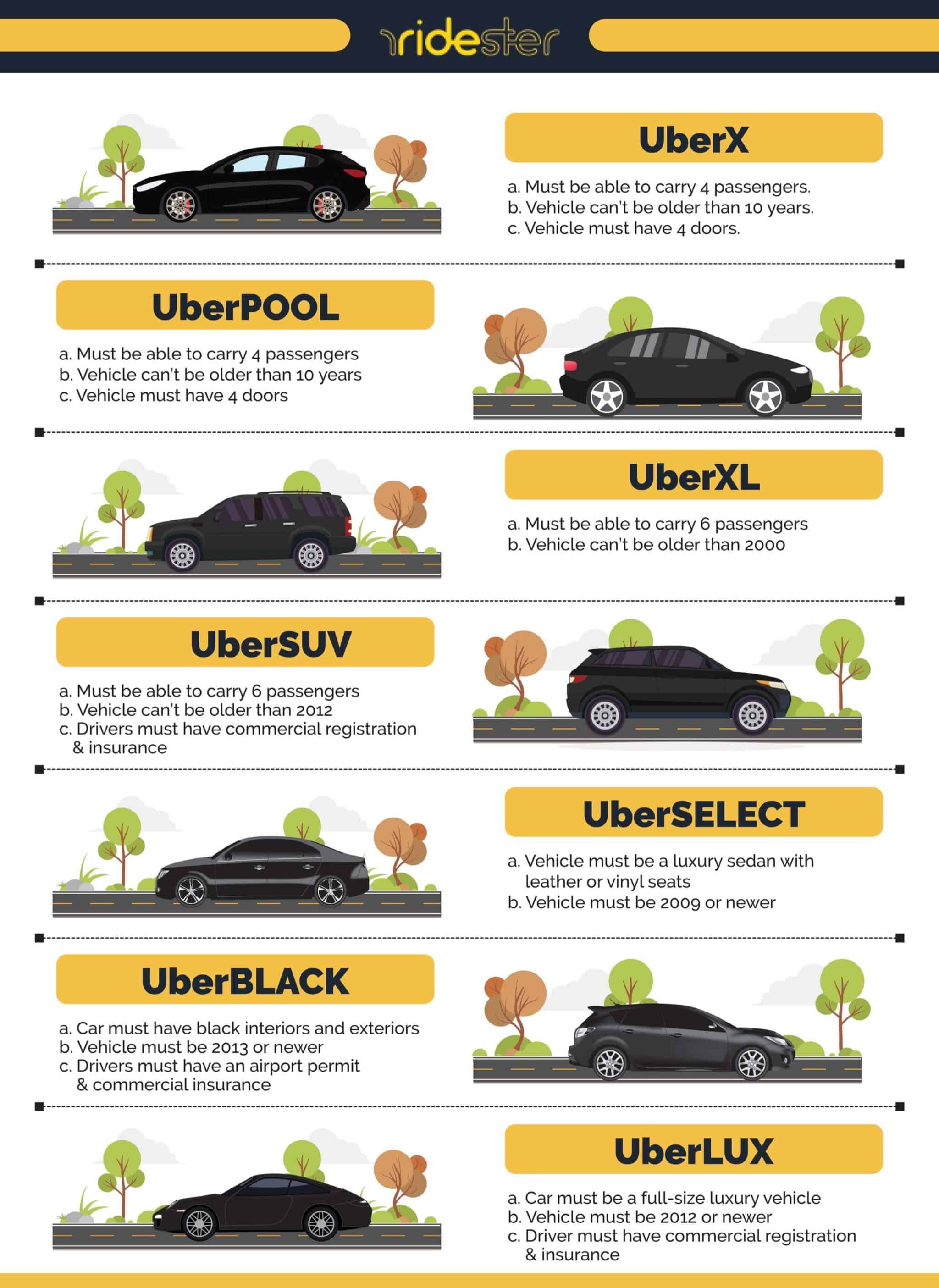 uber cars: your guide to the various types of uber cars - ridester