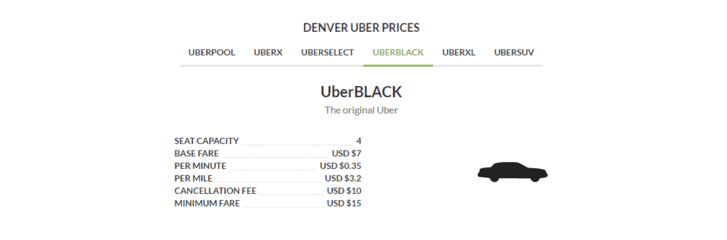 Uber Fare Chart