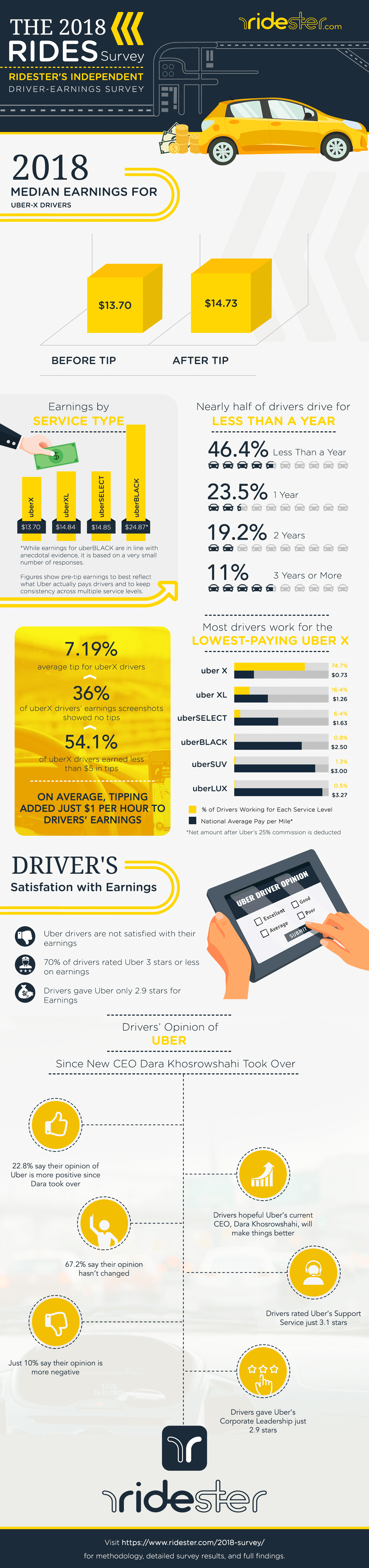 2018 rideshare survey - how much do uber drivers make?