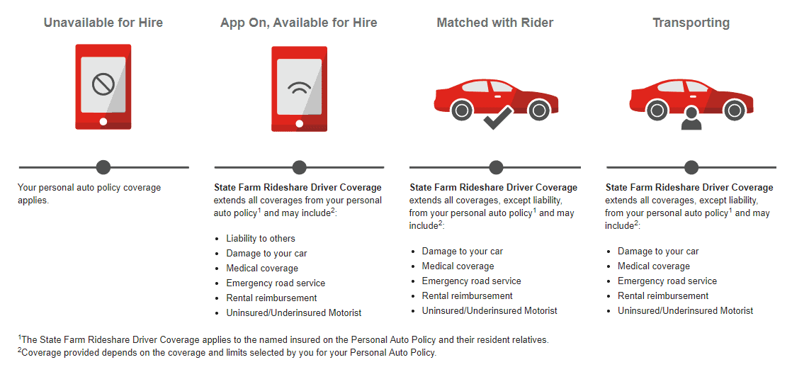 Rideshare Insurance Options for Drivers: Complete List