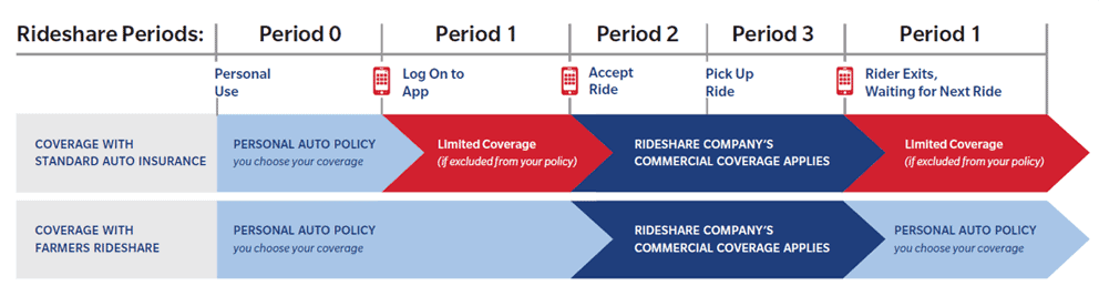 Rideshare Insurance Options for Drivers: The Complete List