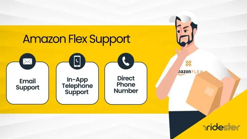 vector graphic of a man holding a package with the various types of amazon flex support listed next to him