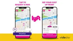 vector graphic demonstrating how does lyft work in real time with screenshots on mobile phones