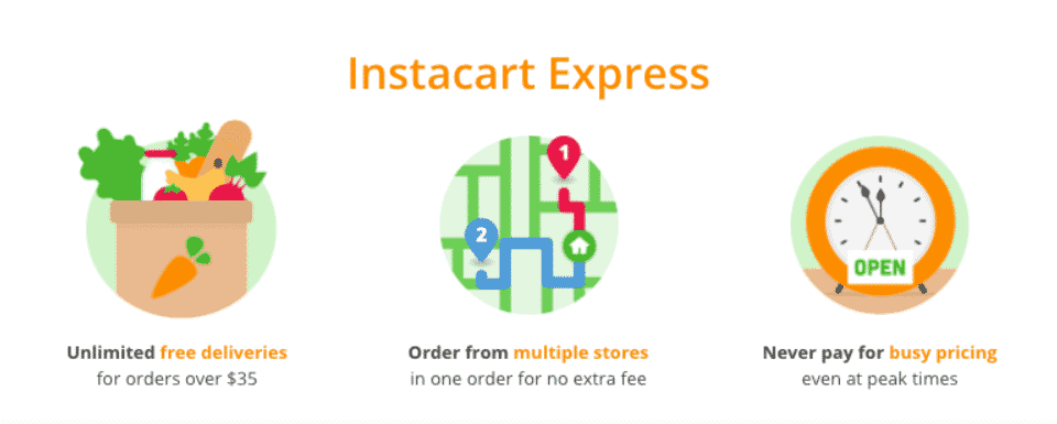 Instacart Express infographic