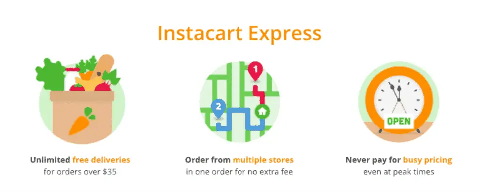 Instacart Express infographic