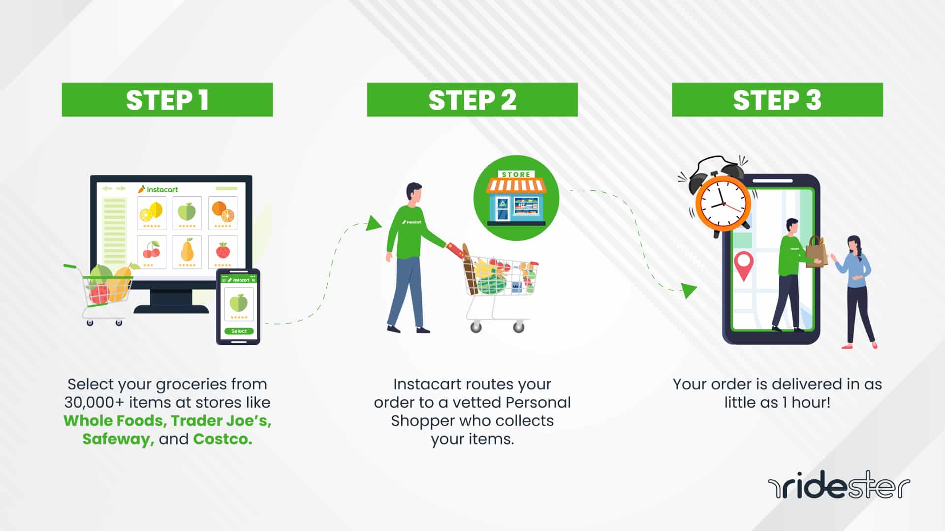 Instacart Express: 2022 Pricing, How It Works, & Signup