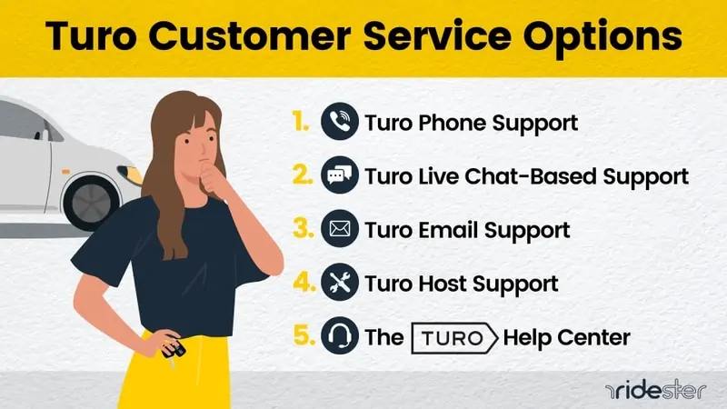 a confused looking woman holding her chin with the turo customer service options listed next to her