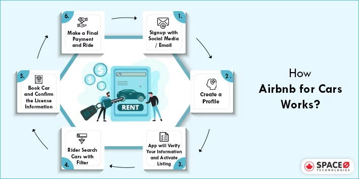 how airbnb for cars work