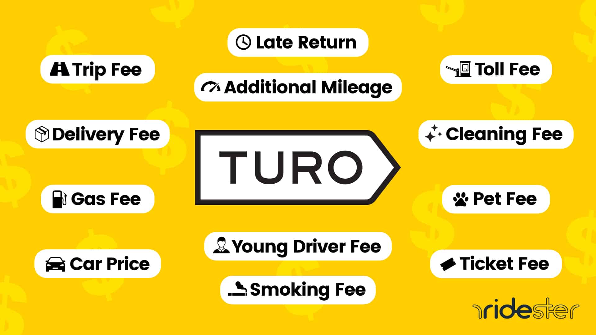 Turo Fees: A Breakdown Of 9 Common Fees For Customers ...