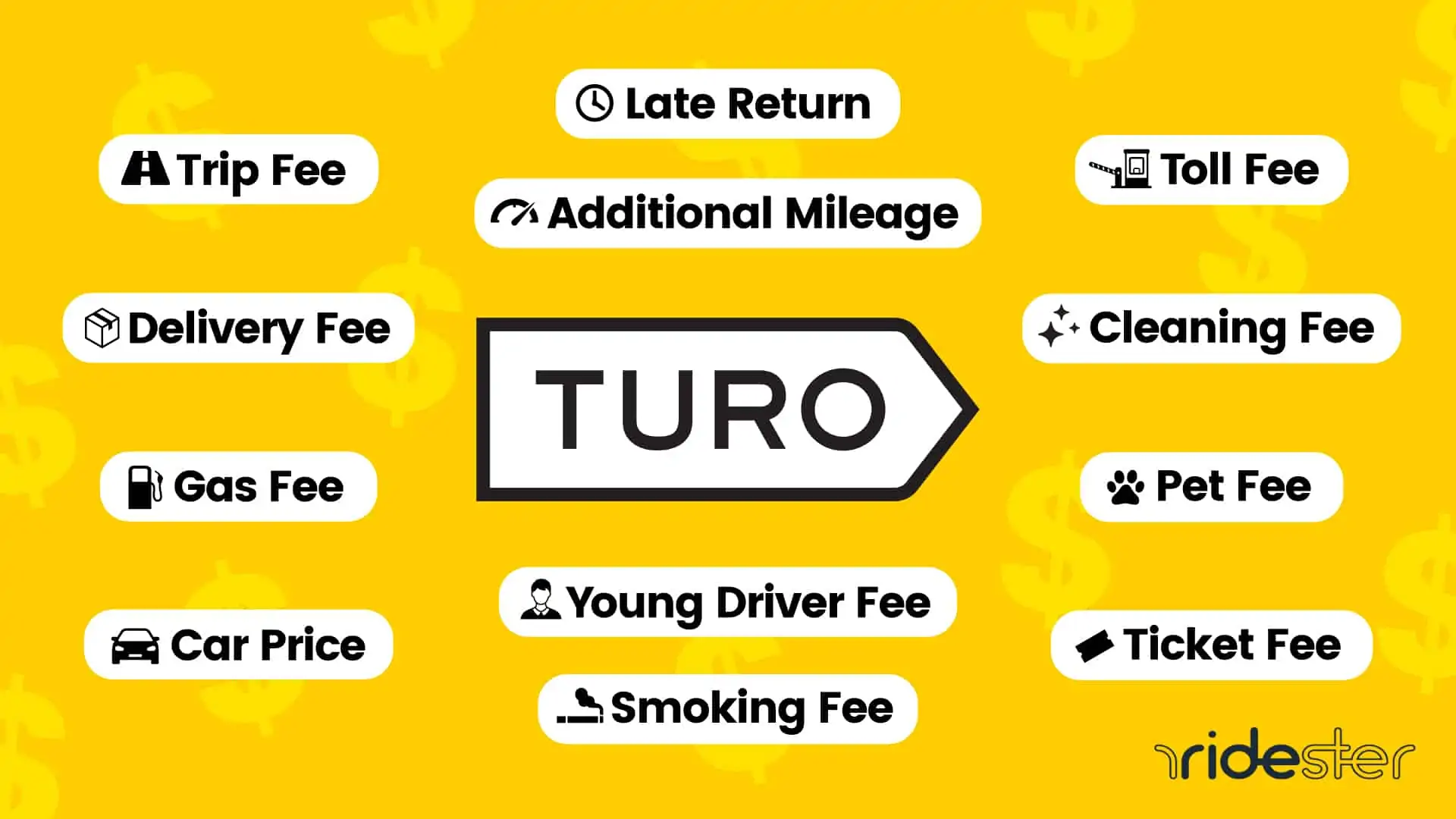 a vector graphic showing the different Turo fees that customers must pay