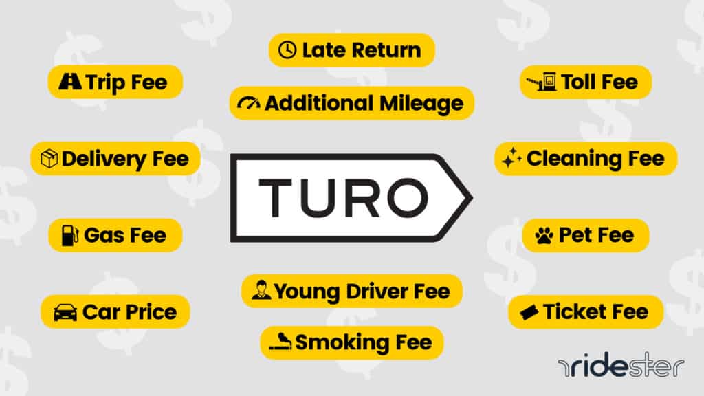 a vector graphic showing the different Turo fees that customers must pay