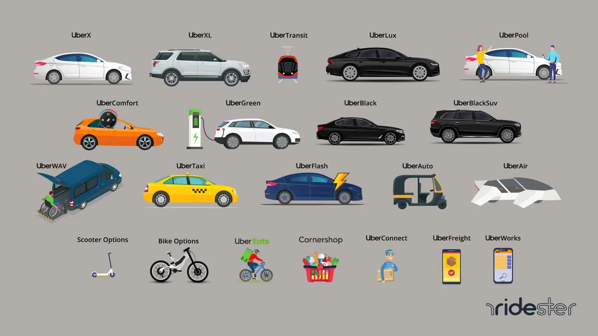 vector image showing all the different uber services the company has to offer