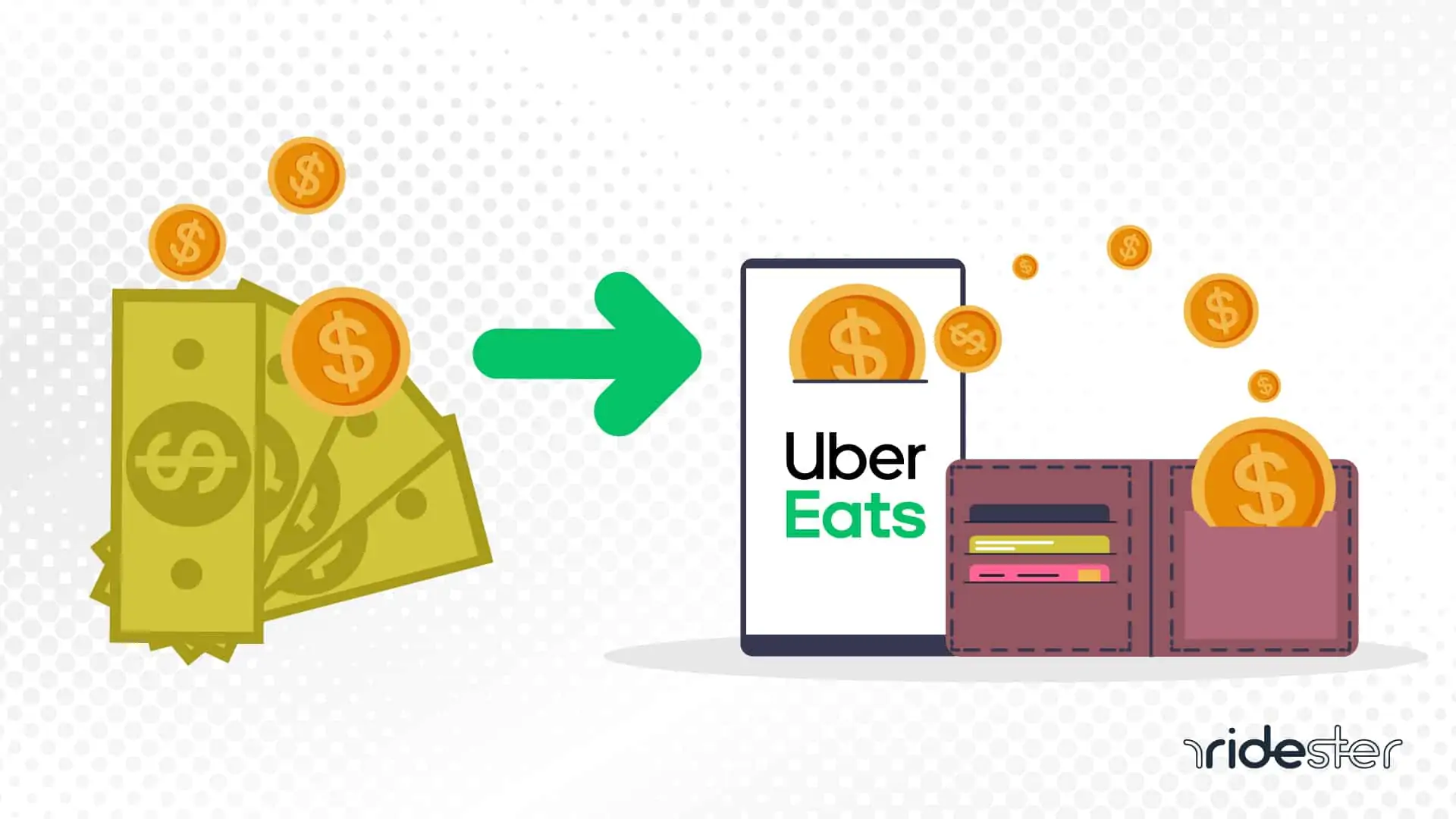 image for how to cancel uber eats order post showing money going from a mobile phone with the uber eats logo on the screen into a wallet