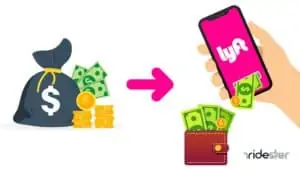 image showing money pointing at a lyft app and going into a wallet to demonstrate a lyft refund