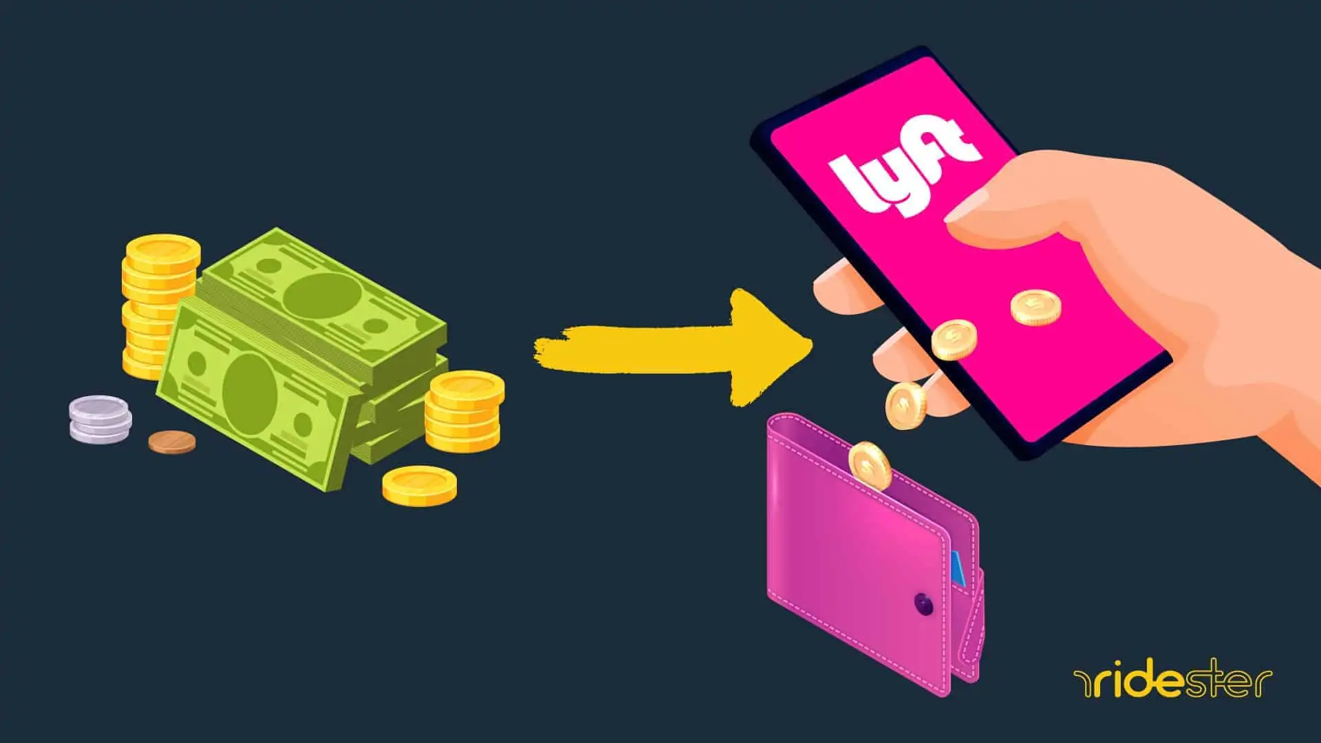 image showing money pointing at a lyft app and going into a wallet to demonstrate a lyft refund