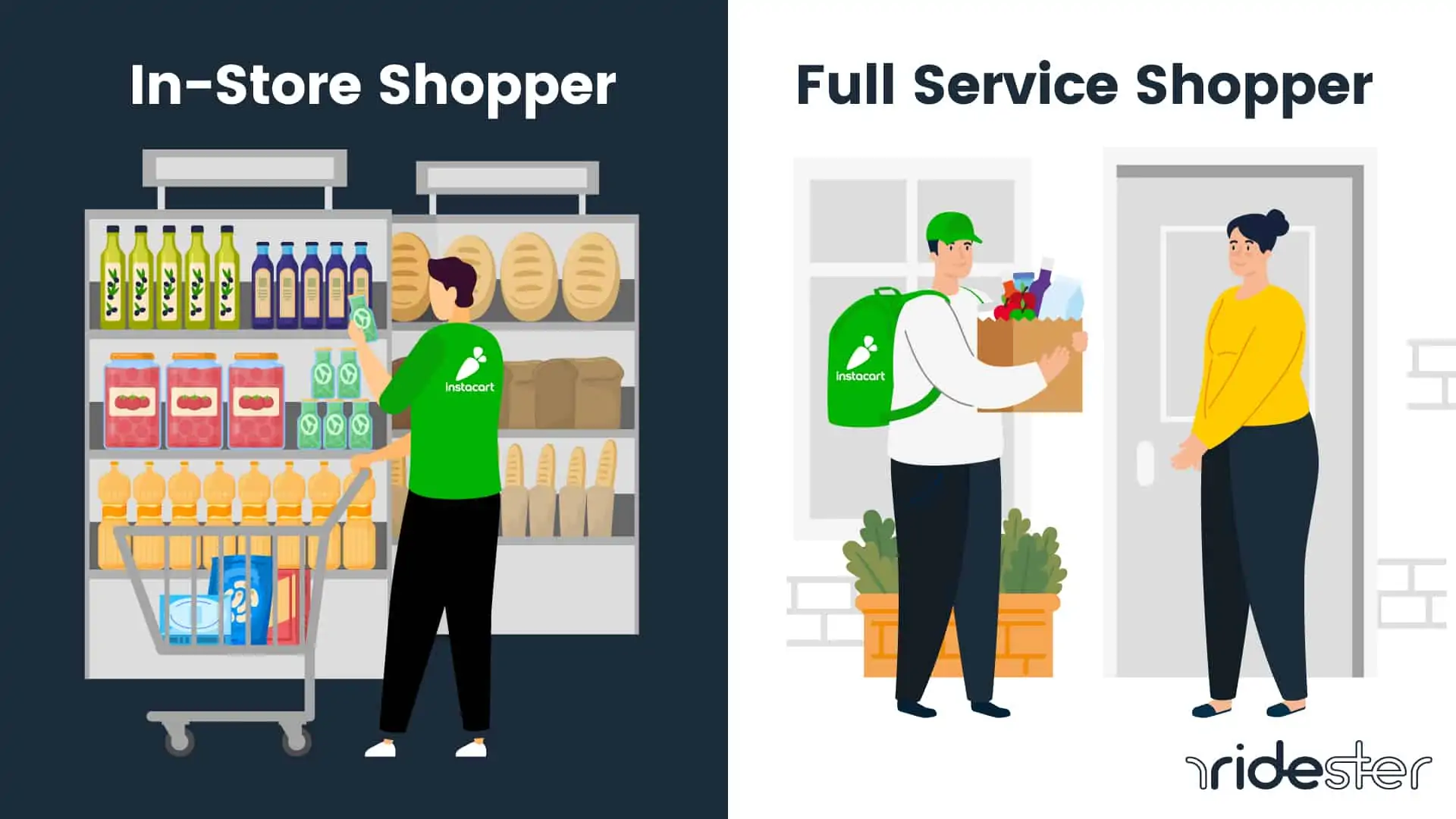vector graphic showing the two types of instacart shoppers side by side