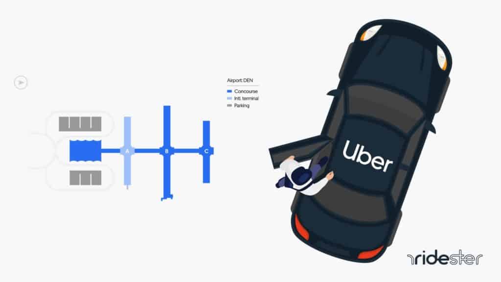 vector graphic showing the information for Uber Denver airport ridesharing