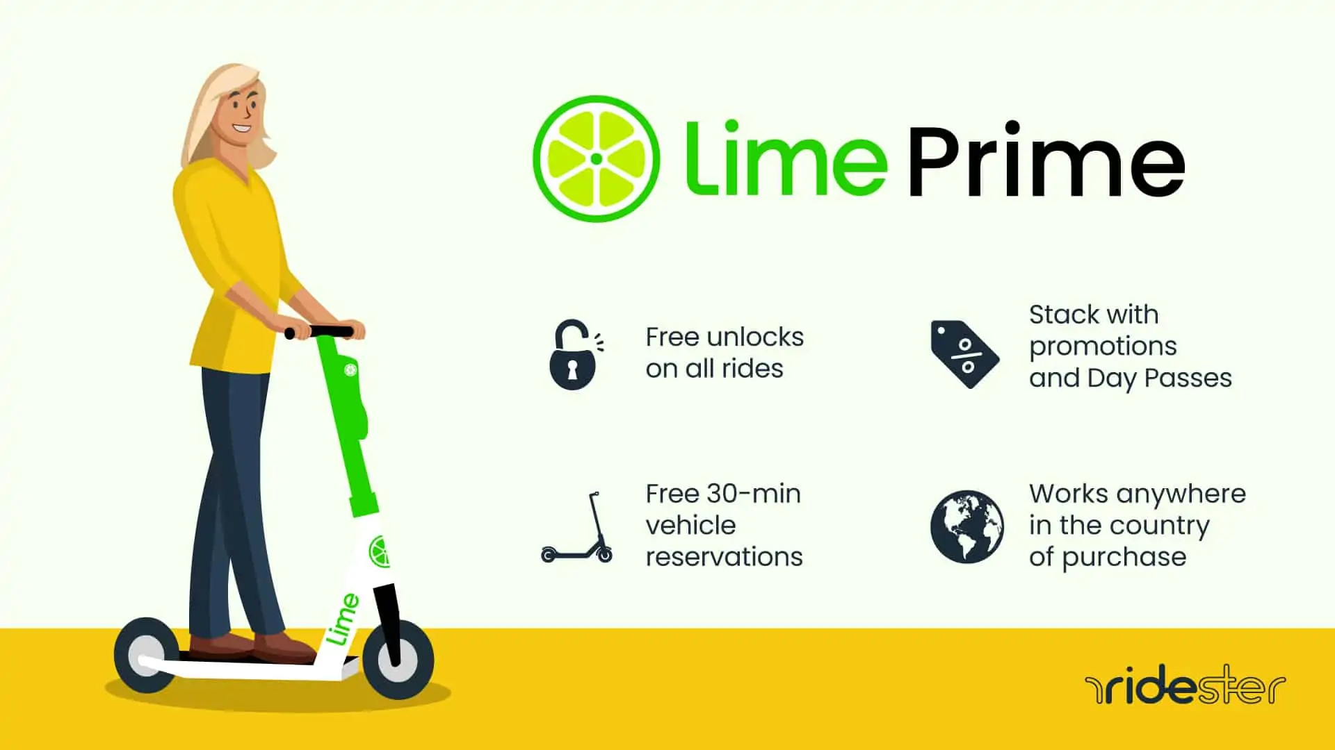 vector graphic showing an overview of the Lime Prime service