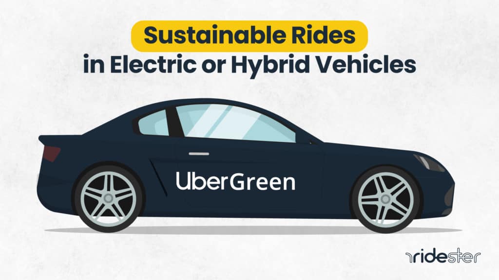 vector graphic showing an uber green car with a description text above it