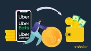 vector graphic displaying money going from phone to wallet to illustrate uber refund process
