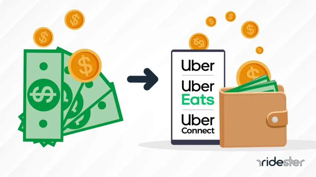 vector graphic displaying money going from phone to wallet to illustrate uber refund process