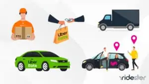 vector graphic showing different ways to get paid to drive