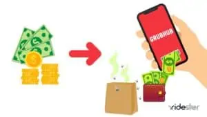 vector graphic showing money going into a smartphone to indicate a grubhub refund is getting added to a customer order