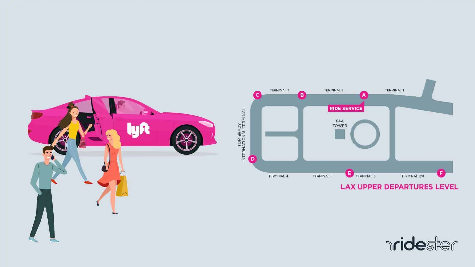 vector graphic showing passengers getting into a Lyft vehicle and a Lyft at LAX map and car illustration