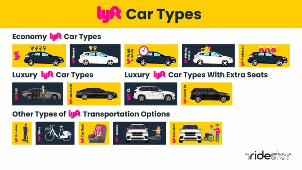 vector graphic showing the lyft car types available to riders