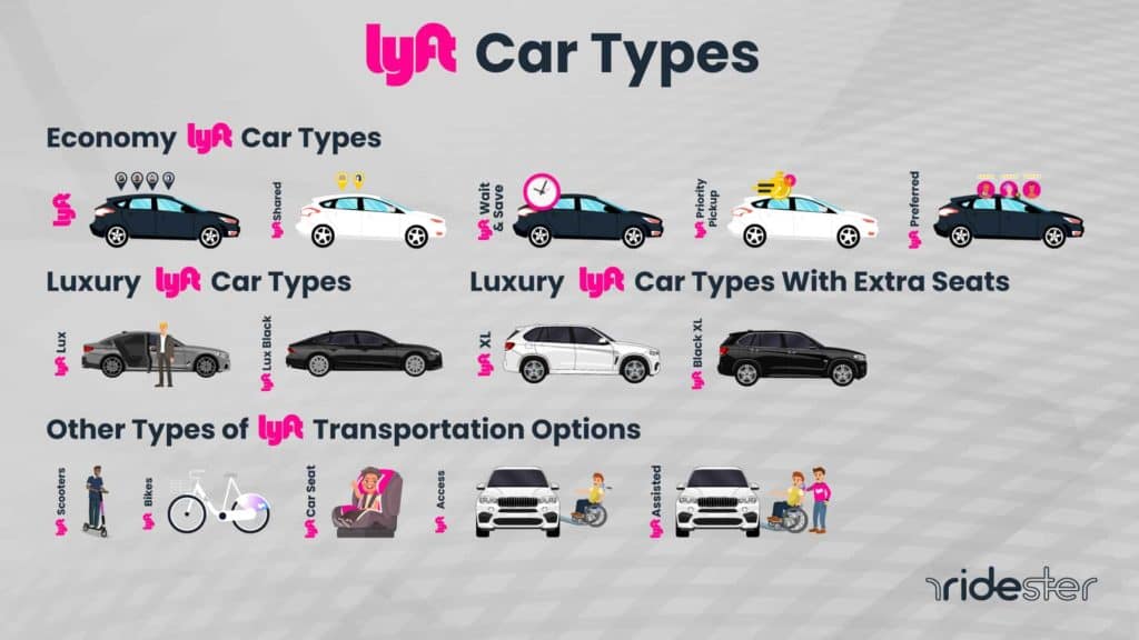 vector graphic showing the lyft car types available to riders