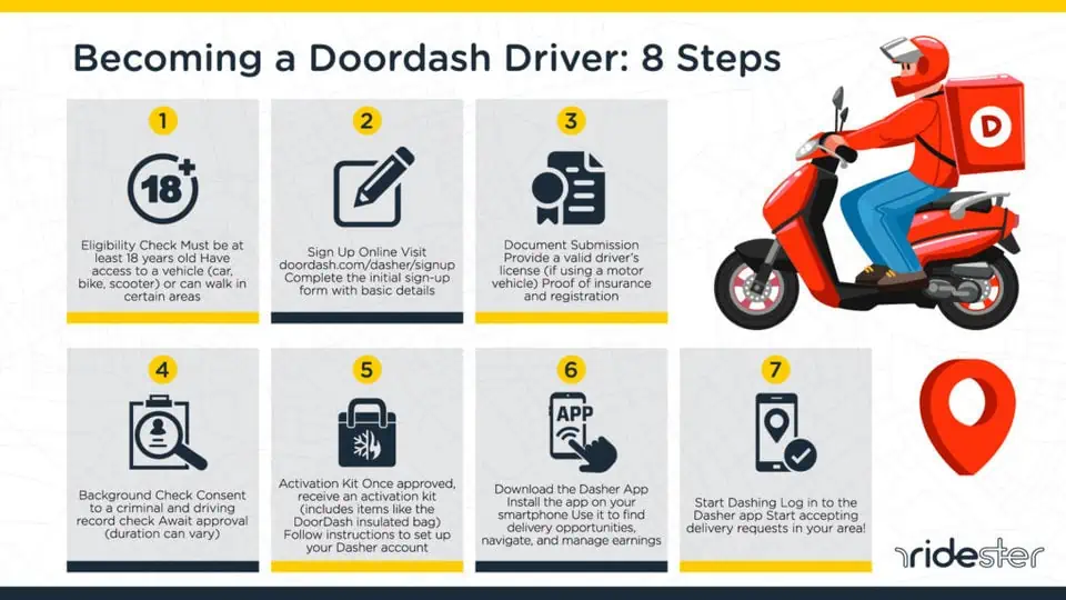 vector graphic showing an illustration of steps on how to become a doordash driver
