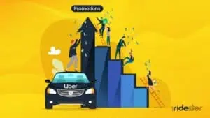 vector graphic showing people celebrating with different current uber promotions