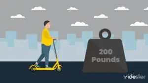 vector graphic showing the best electric scooter for adults 200 lbs