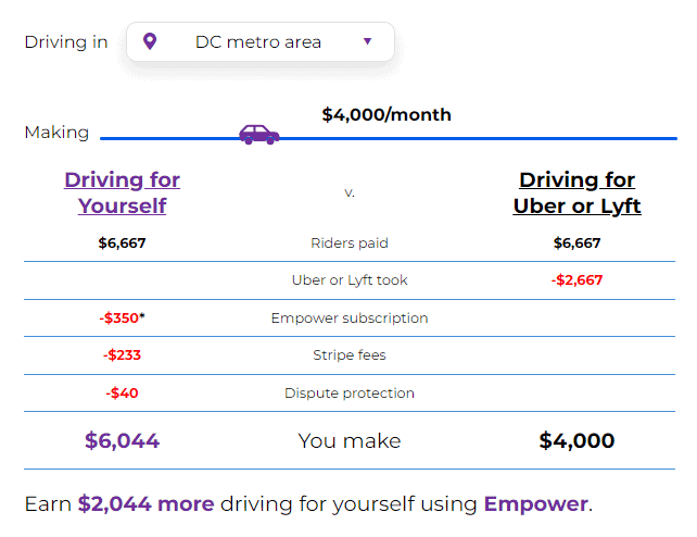 a screenshot of the Empower rideshare driver earnings calculator