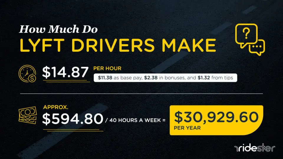 vector graphic showing an illustration of how much do lyft drivers make
