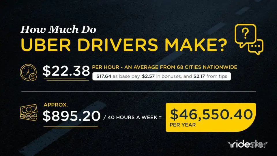 a graphic showing how much do uber drivers make in 2023