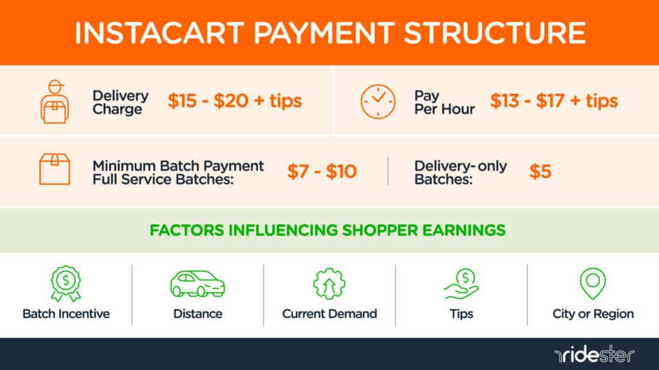 image showing an overview of how much instacart pays