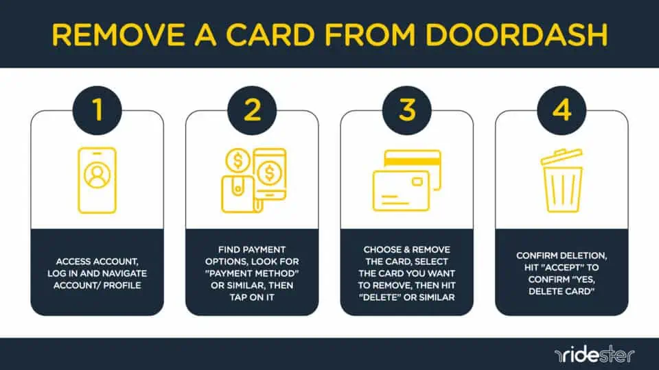 vector graphic showing an illustration of how to remove card from doordash