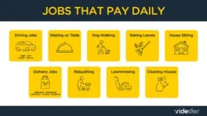 vector graphic showing an illustration of jobs with same day pay