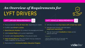 lyft requirements for drivers