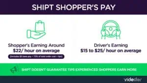 vector graphic showing an illustration of shipt shopper pay - for post targeting keyword "How much do Shipt Shoppers make?"
