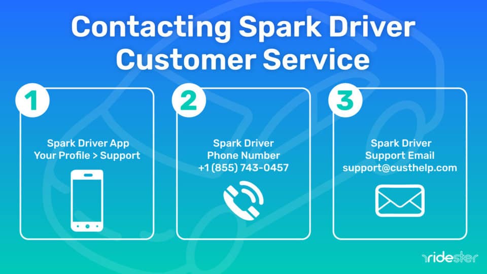 vector graphic showing an illustration of contacts for contacting spark driver customer service