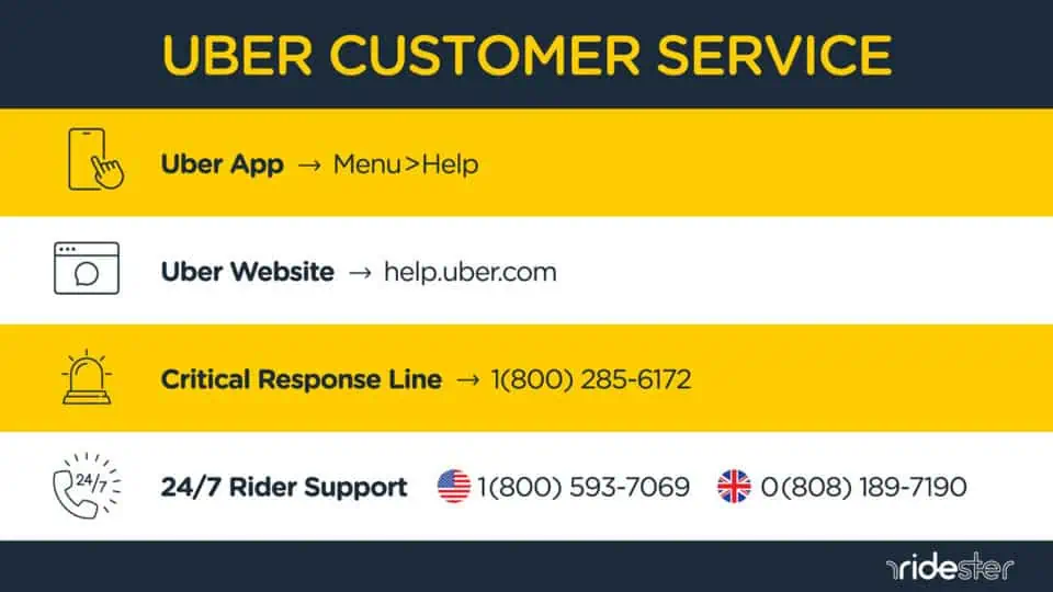 vector graphic showing an illustration of uber customer service